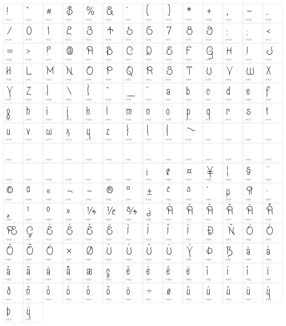 Quixotte Character Map