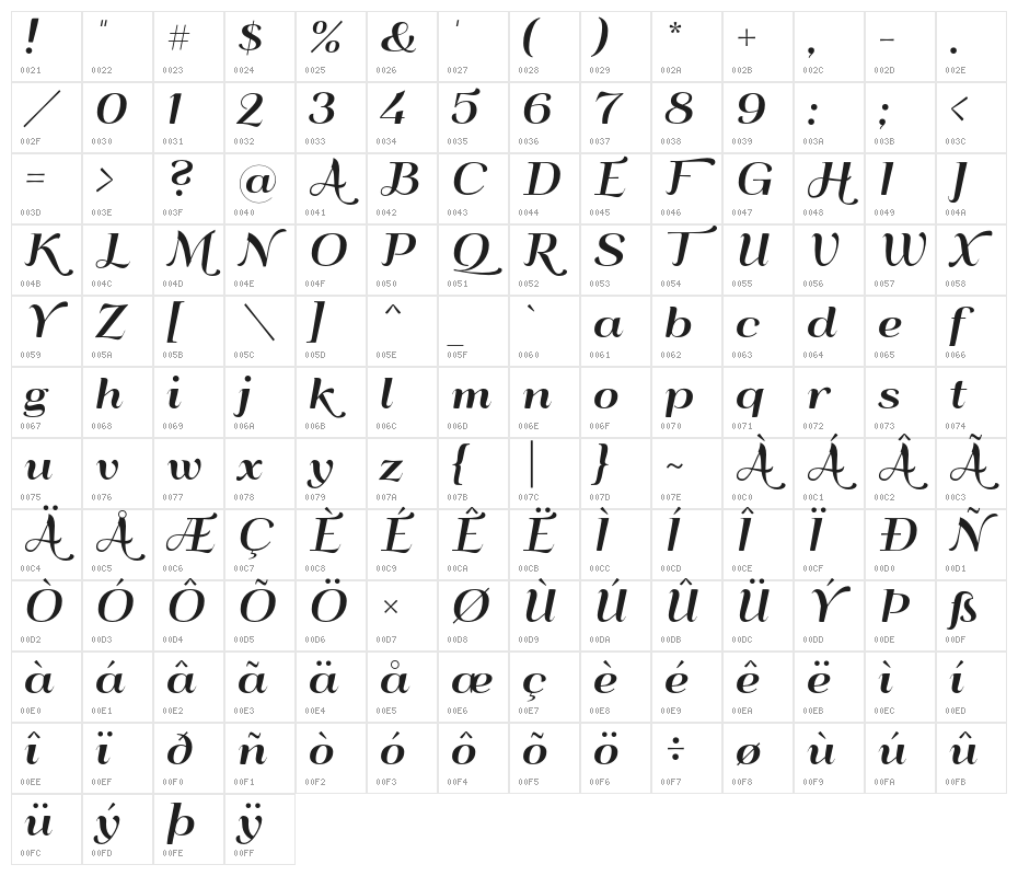 QumpellkaNo12 Character Map