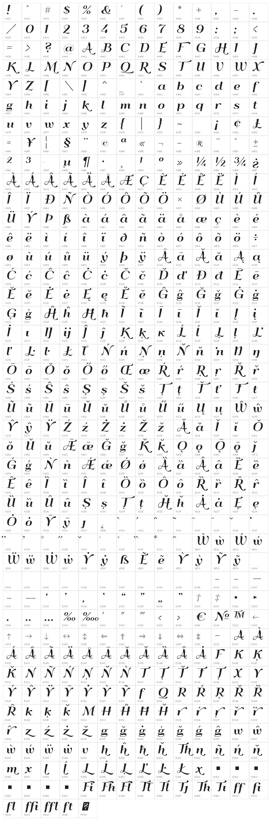 QumpellkaNo12 Character Map