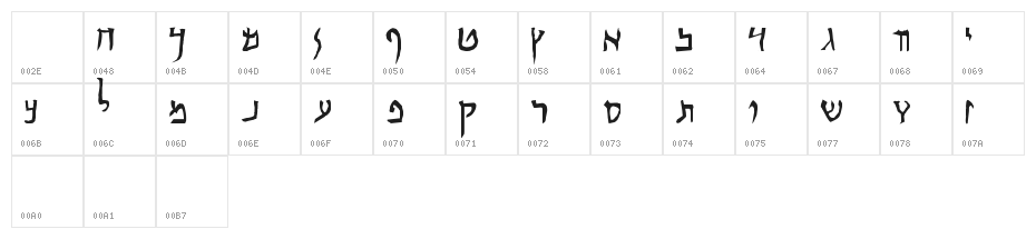 Qumr-n Character Map