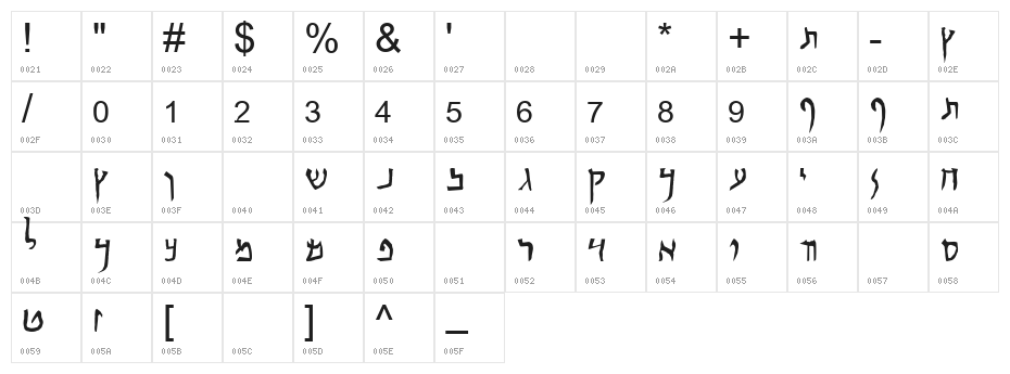 Qumran Caves Character Map