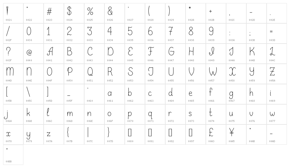 Qundart Character Map