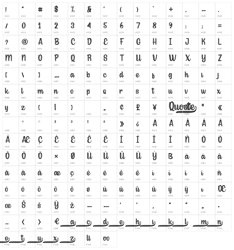 Quoote Character Map