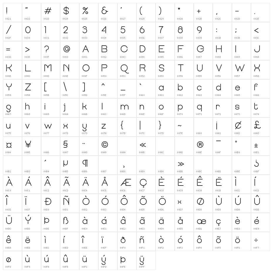 Quostige Character Map