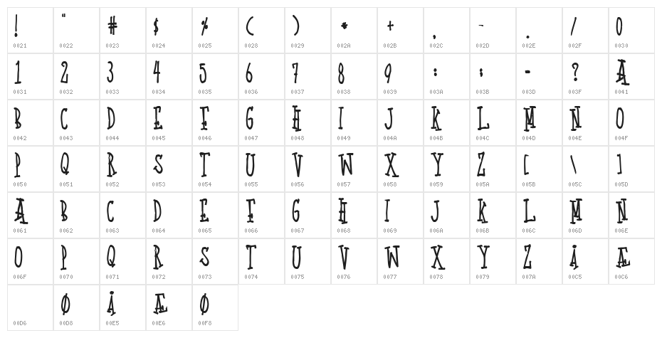 Quoted Positivity Character Map