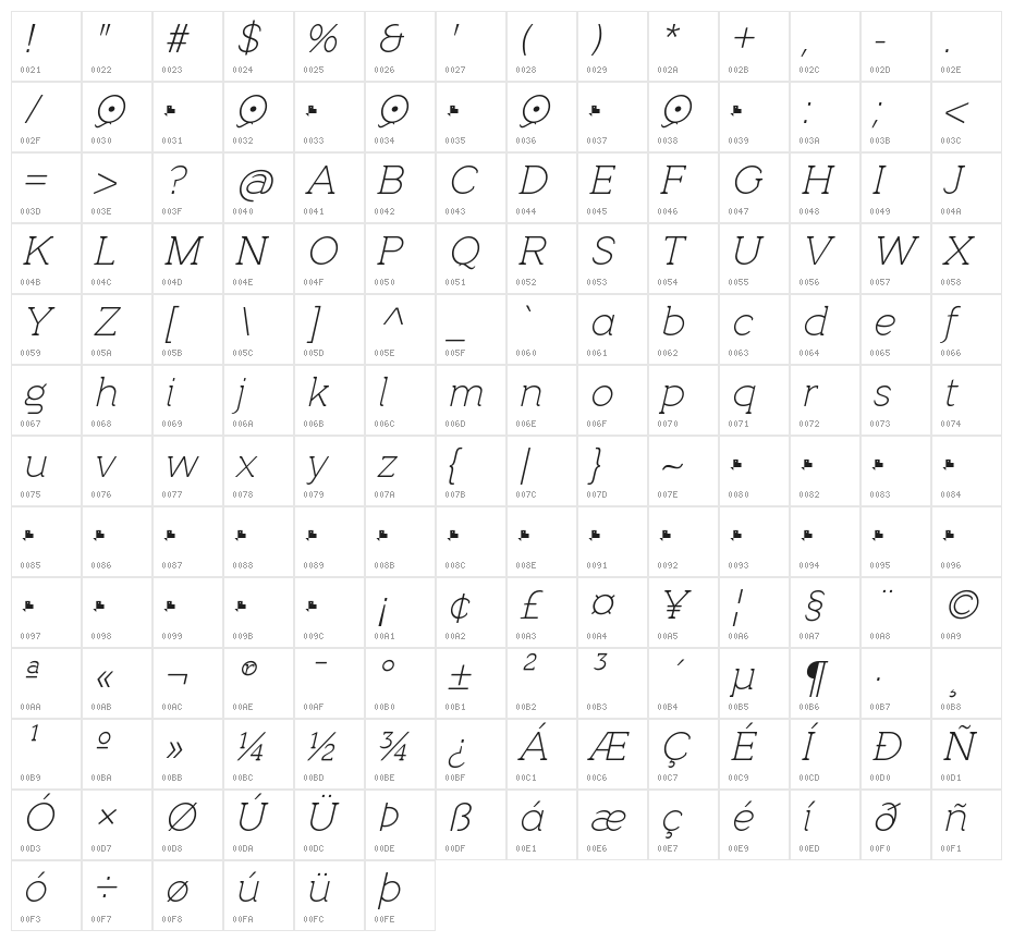 QuotusThin-Italic Character Map