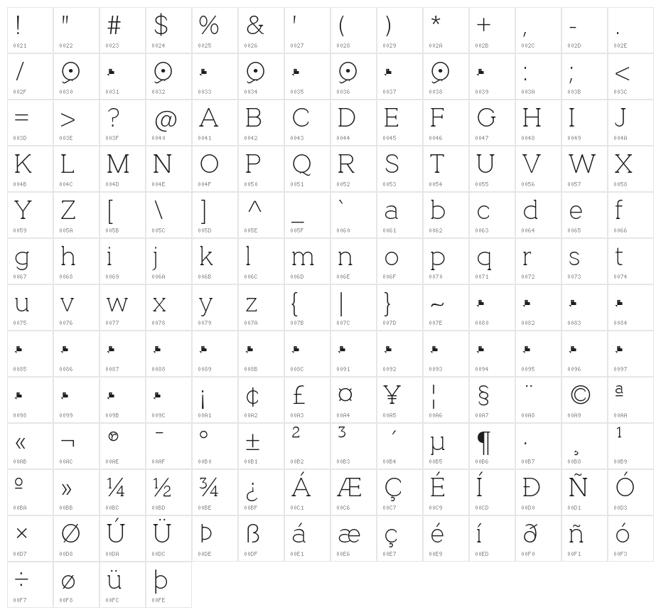 QuotusThin Character Map
