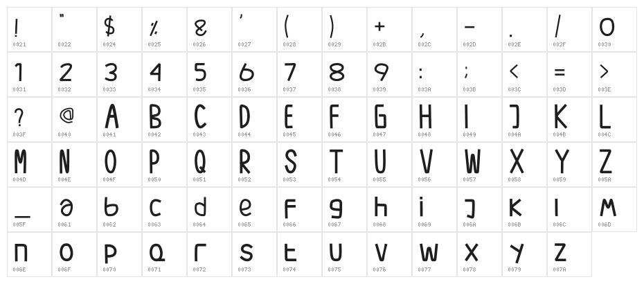 Quovis. Character Map
