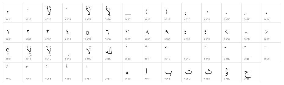 Quran Madina. Character Map