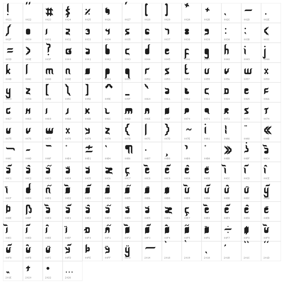 Qurban-Feast Character Map