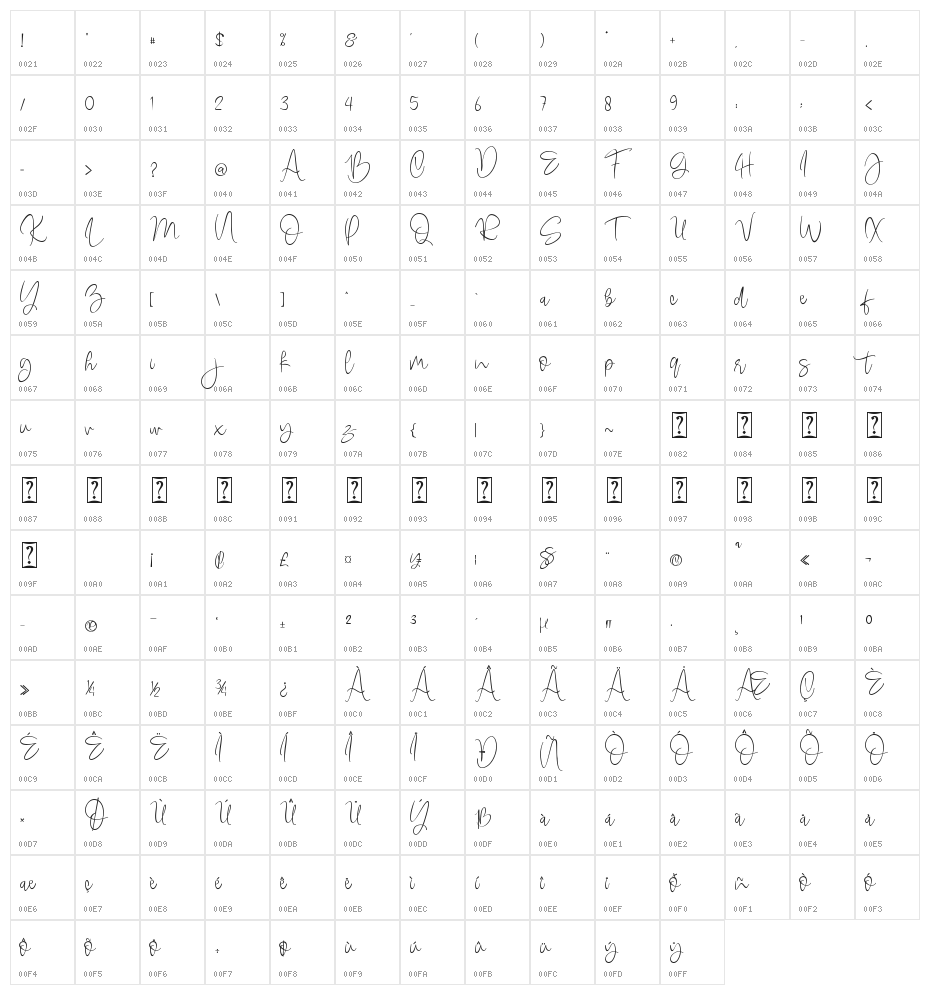 queenbee Character Map