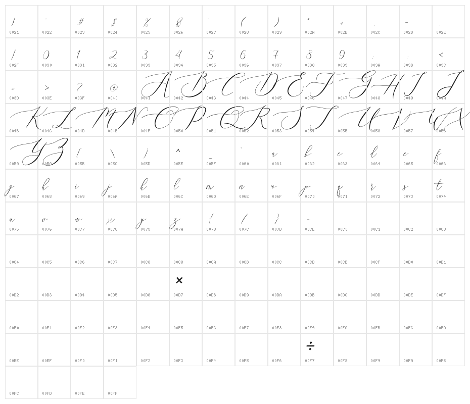 queenland Character Map