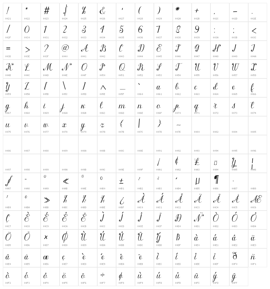 queenly Character Map