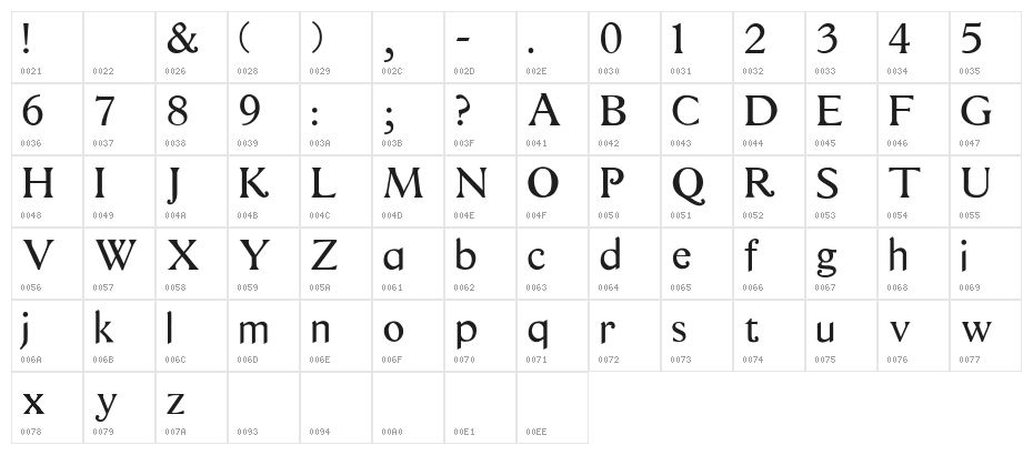 questRegular Character Map