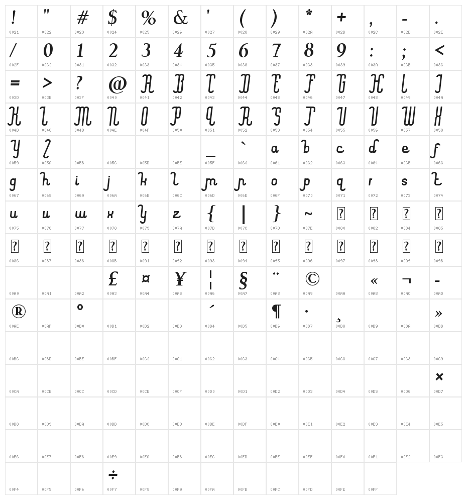 quickland Character Map