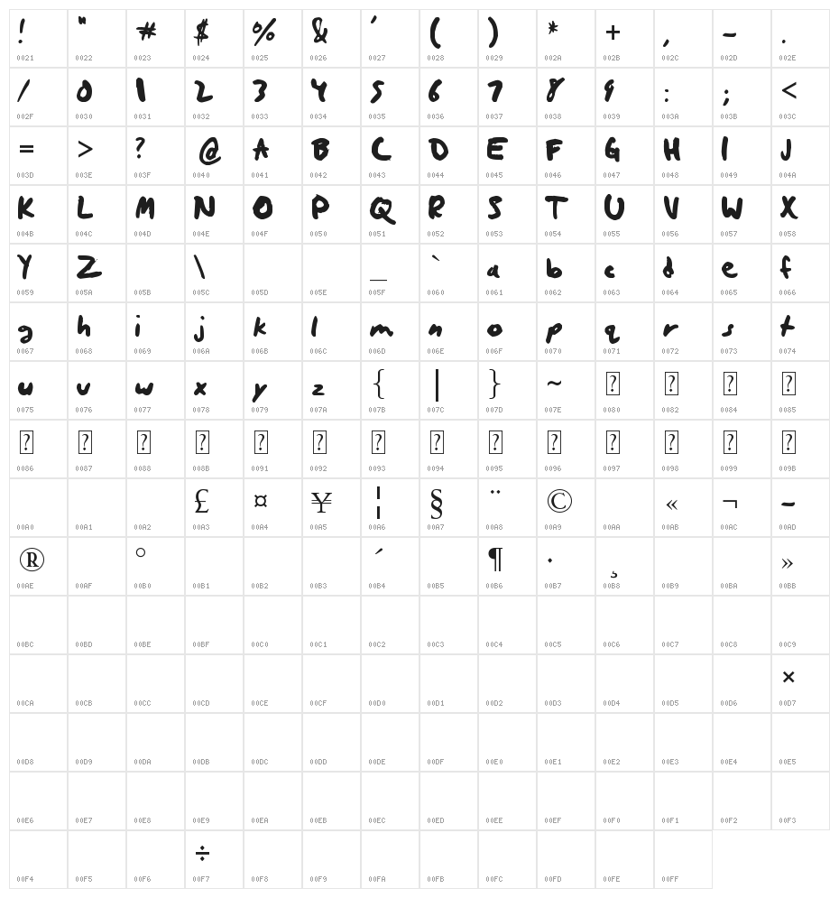 quickrite Character Map
