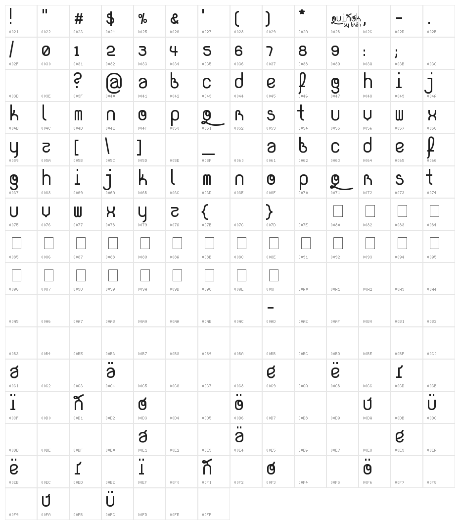 quiñók Character Map