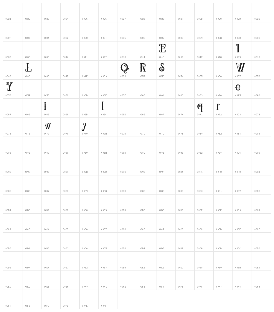 QWERLY Character Map