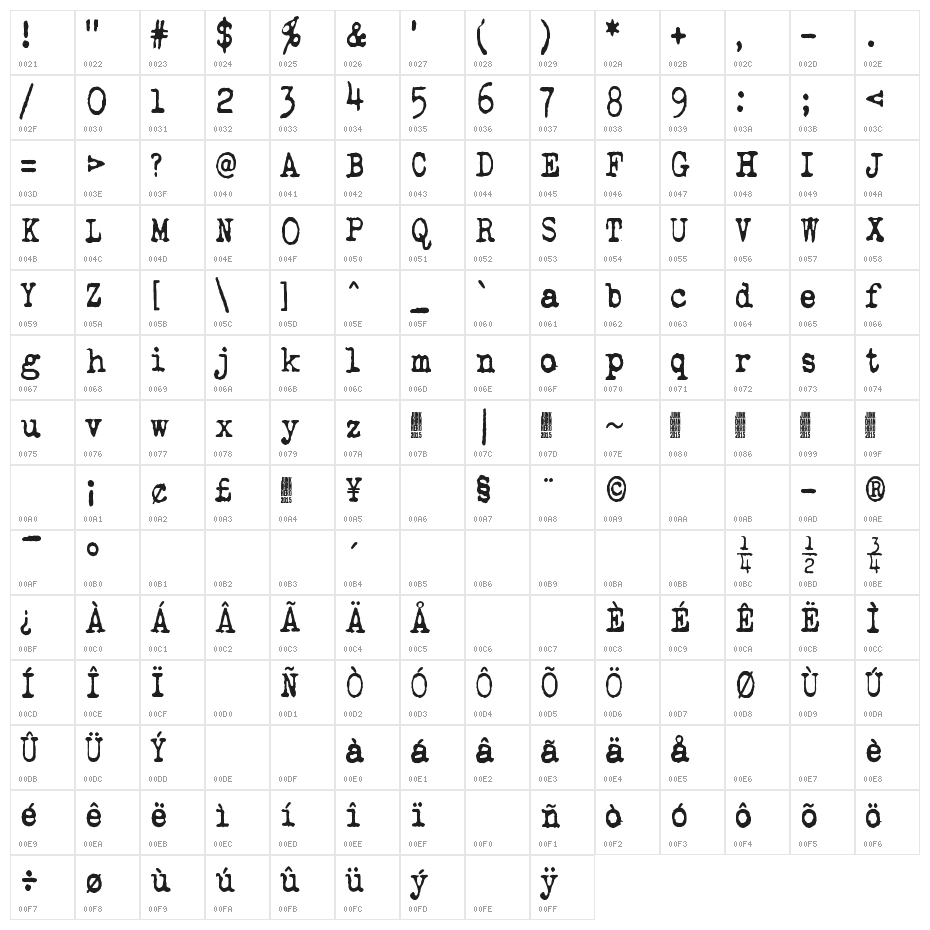 QWERTYpe Character Map