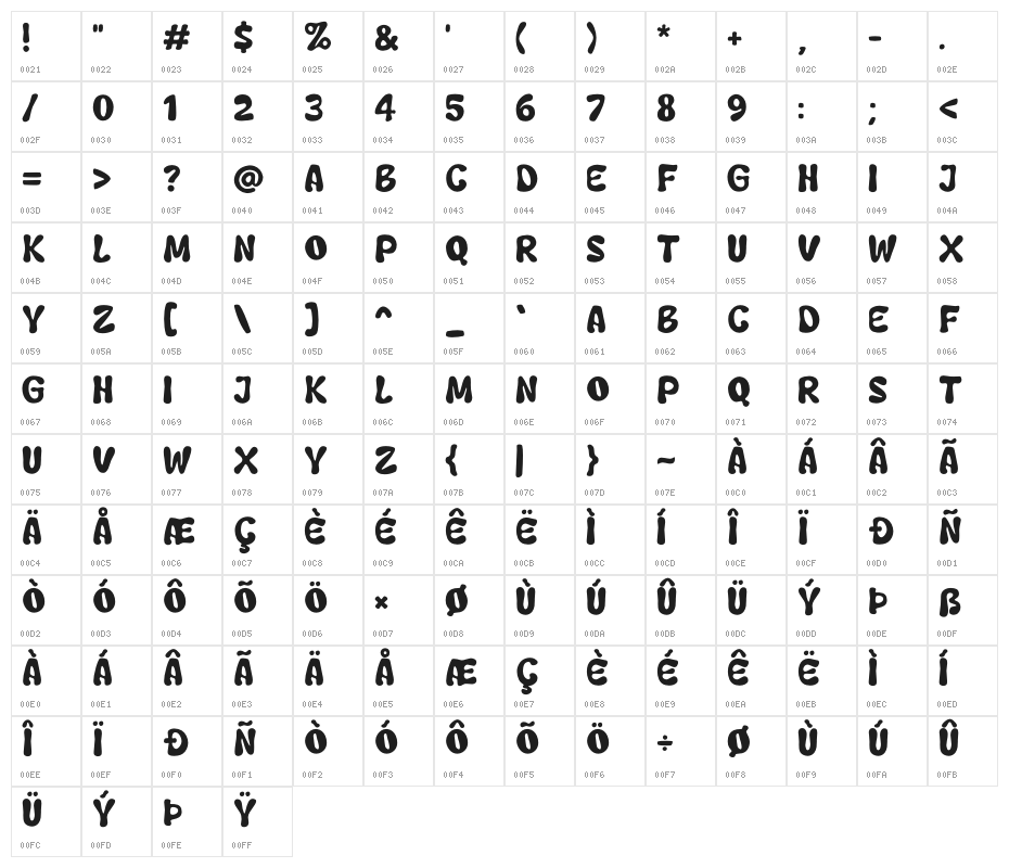 Qweny Check Character Map