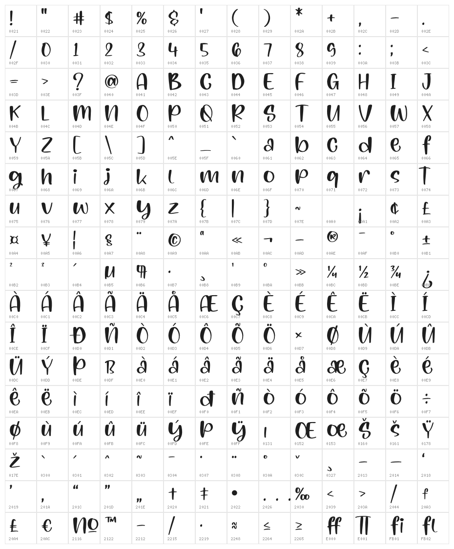 Qwertiya Character Map
