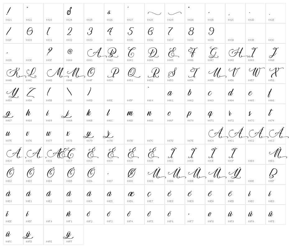Qwerty Ability - Personal Use Character Map