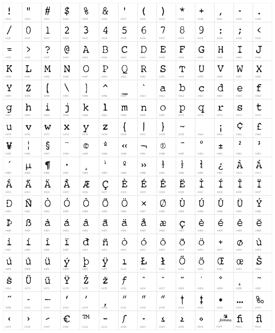 Qwerty Character Map