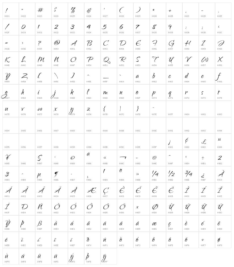 Qwigley Character Map
