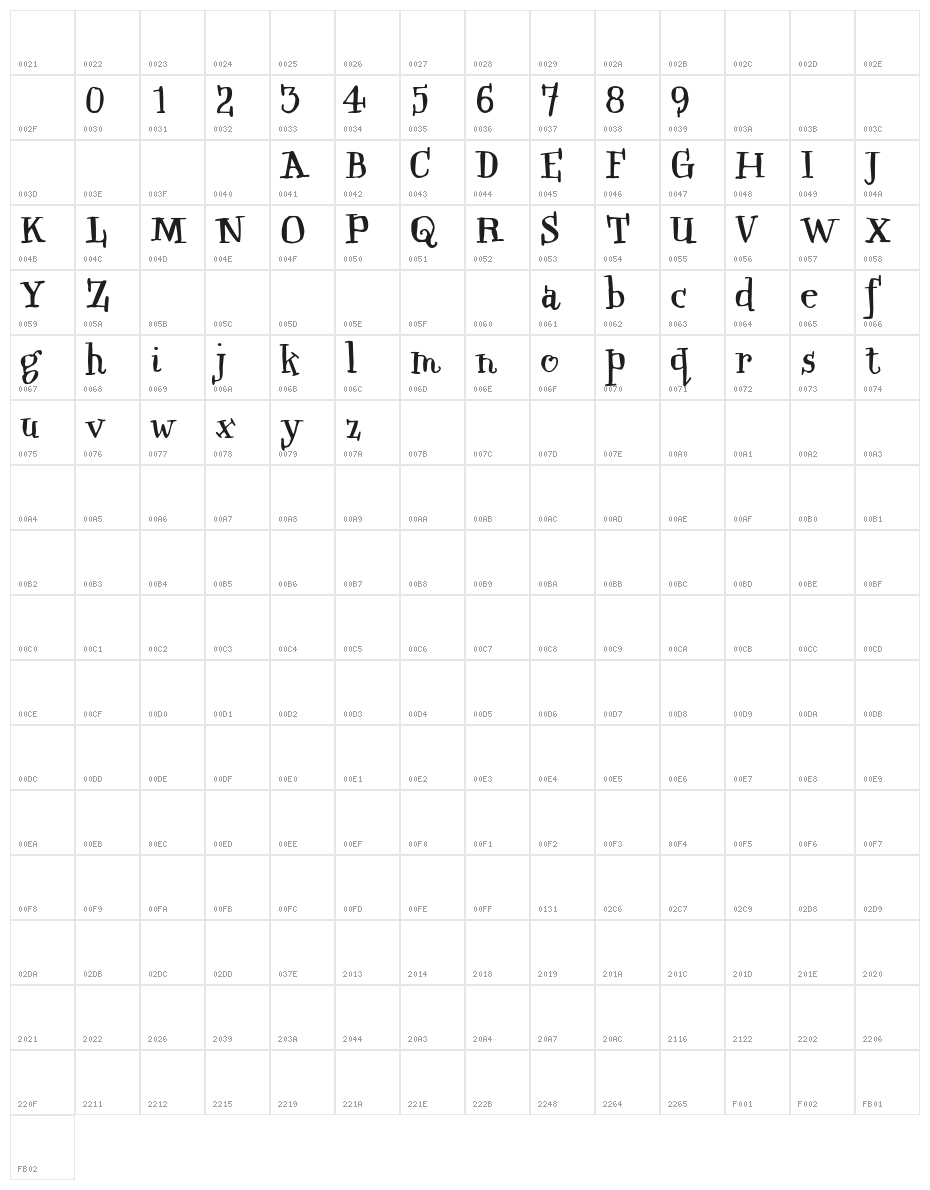 Qwinkwell Character Map