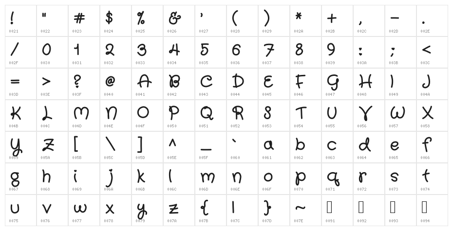qwurky Character Map