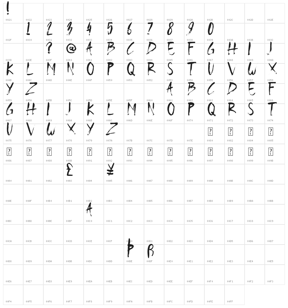 Qyburns Demo Character Map