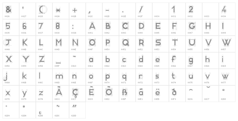 R&C Demo Character Map