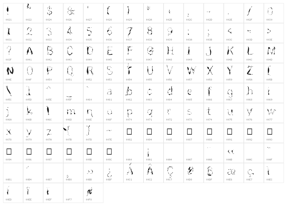 Rännskita Character Map
