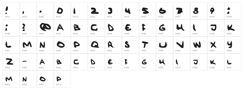 Rövkräm Character Map
