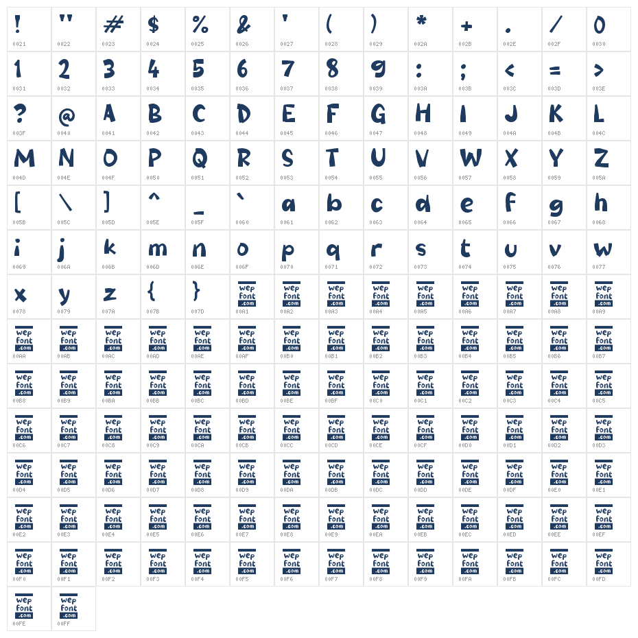 RABACOS Character Map