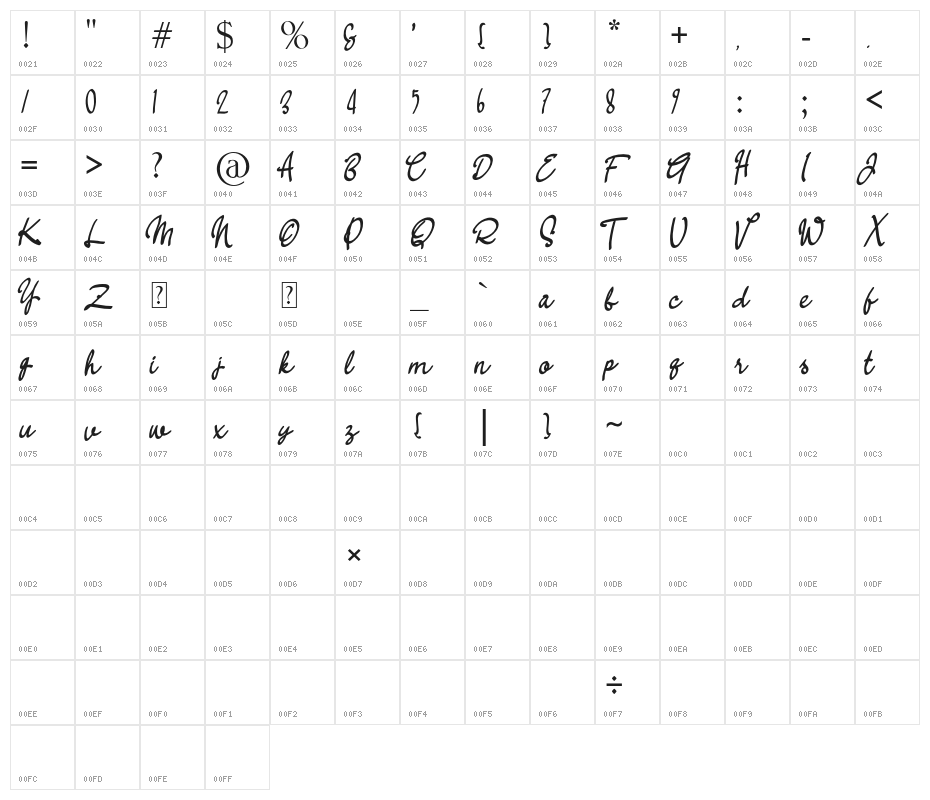 RABALI Character Map