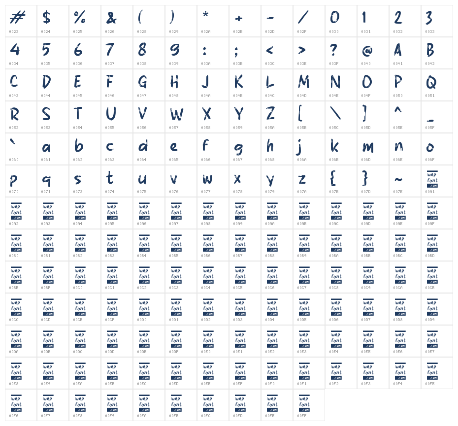 RABARES Character Map