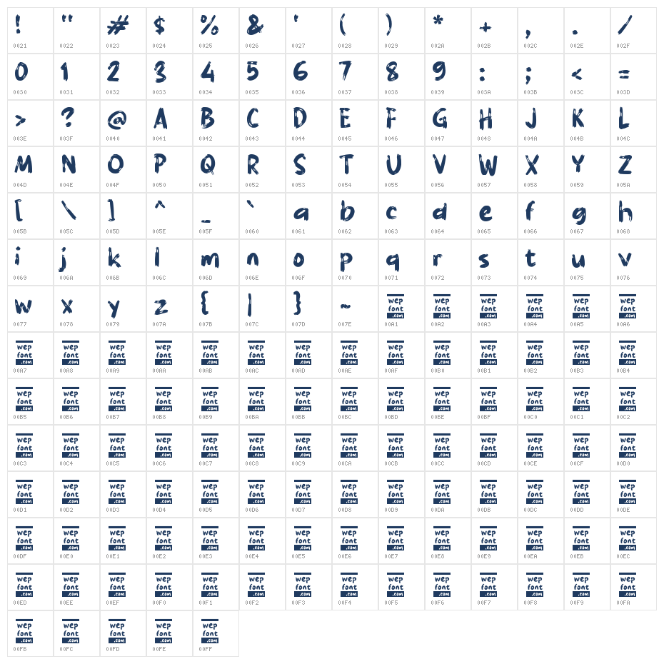 RABRASA Character Map