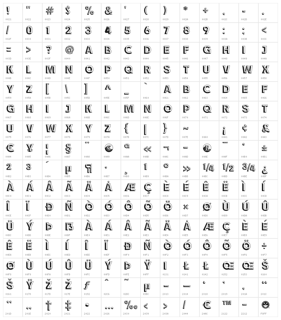 RACE1 Brannt Chiseled NCV Character Map