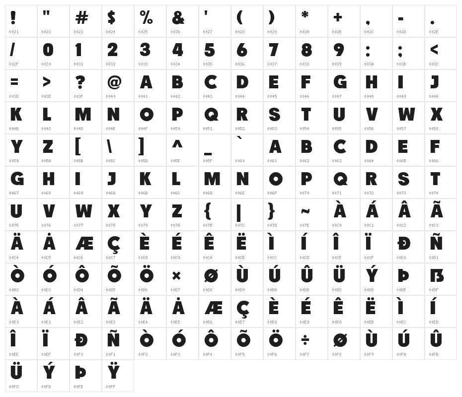 RACE1 Brannt NCV Character Map