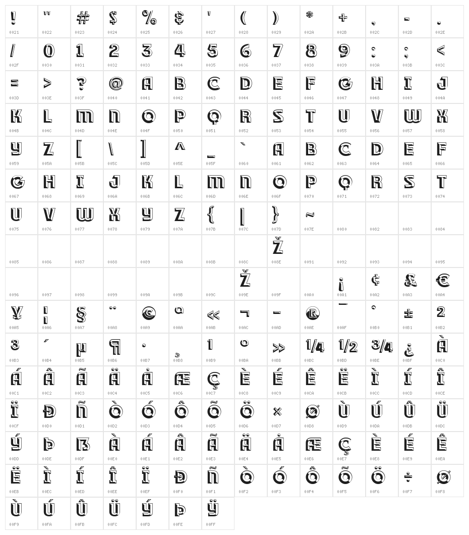 RACE1 Brannt Plus Chiseled NCV Character Map