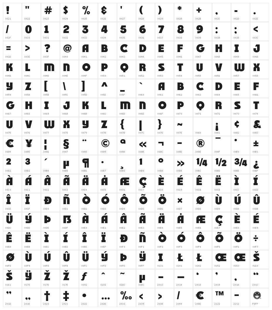 RACE1 Brannt Plus NCV Character Map