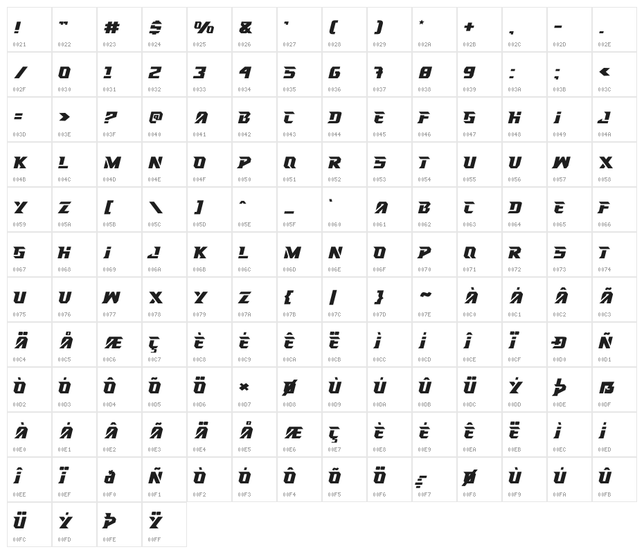RACING HARD Character Map