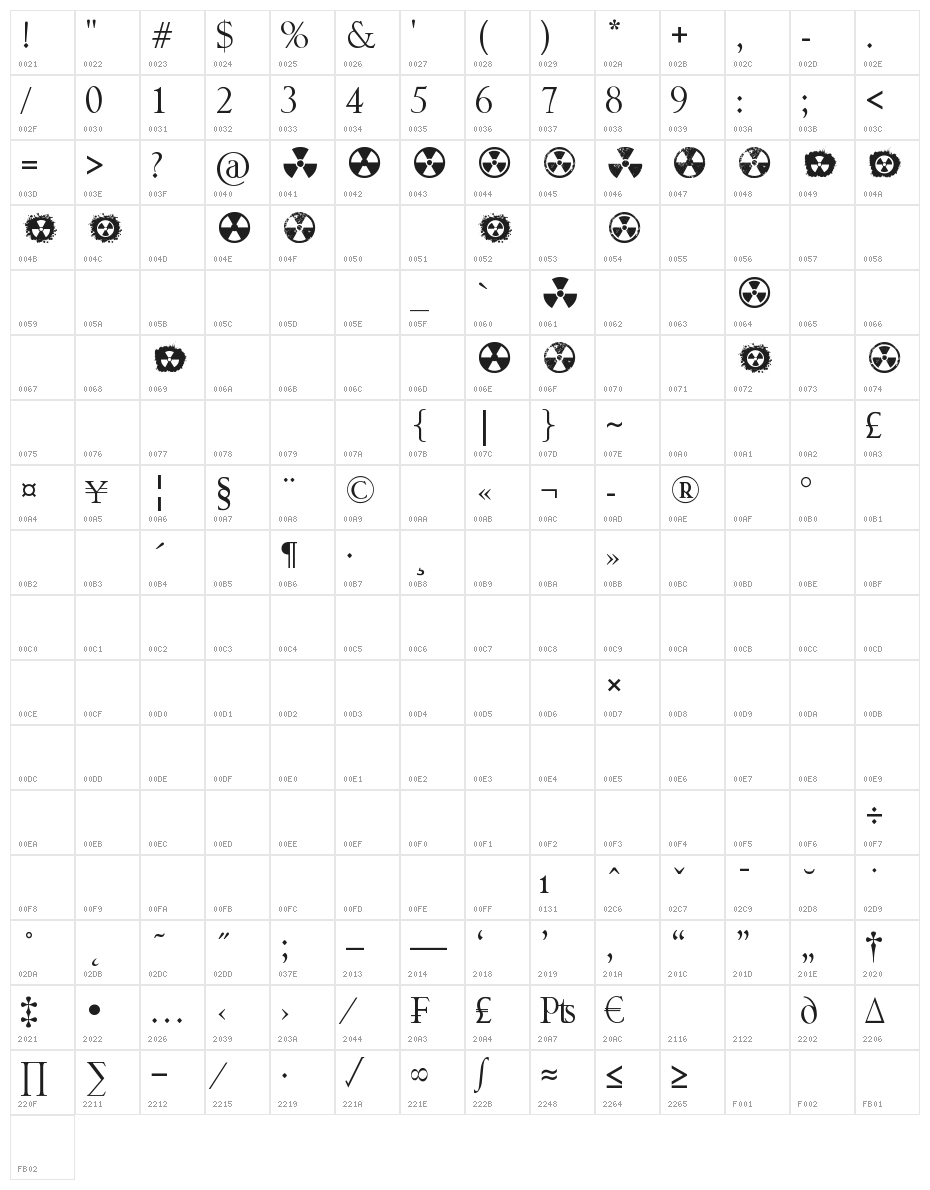 RADIATION Character Map