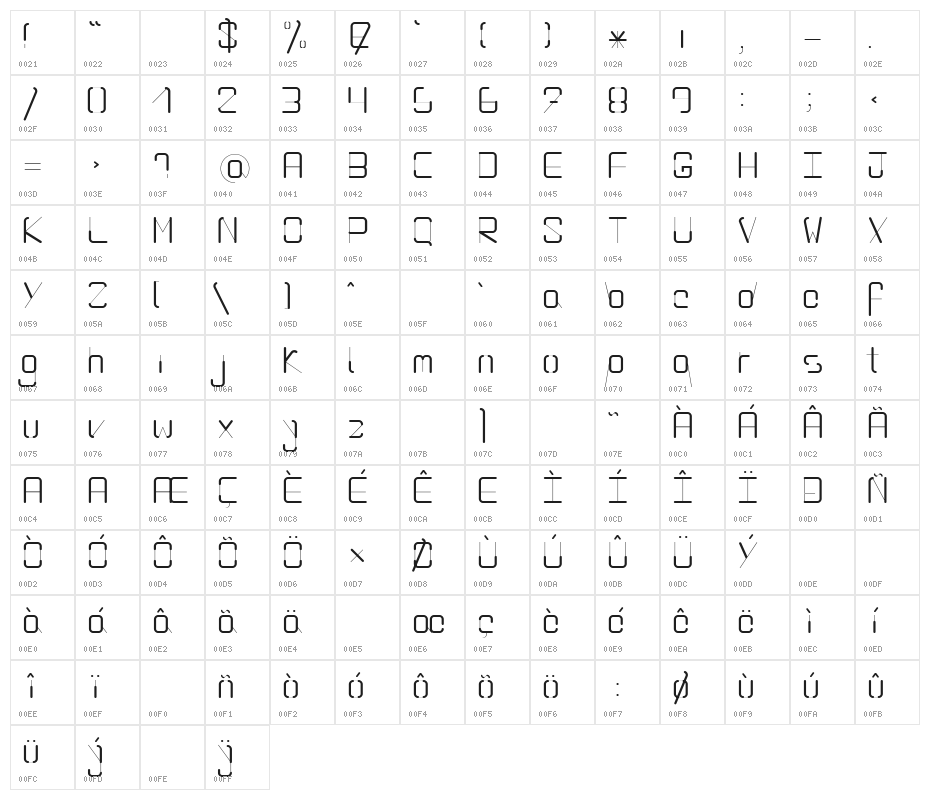 RADIUS Character Map