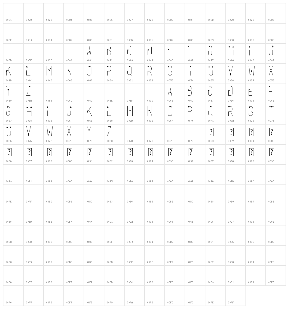 RAHASIA Character Map