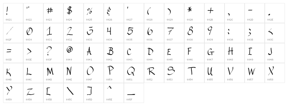 RAHand 1 Character Map