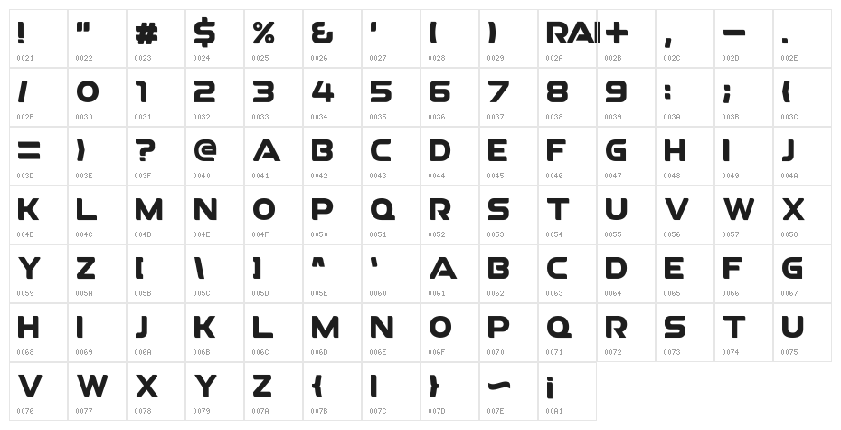 RAI Denmark Neo Character Map