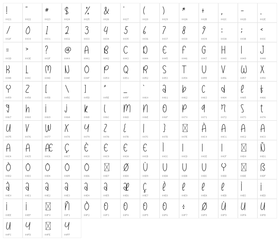 RAINBOW BUTTERFLY Character Map