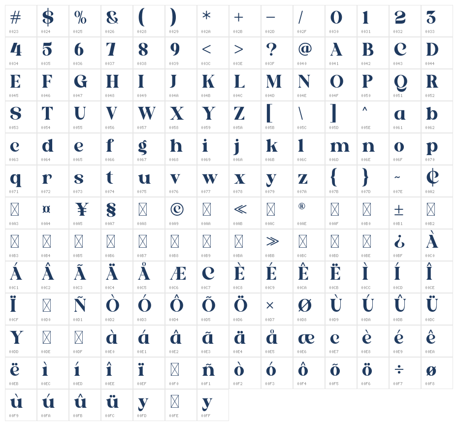RALUWEH Character Map